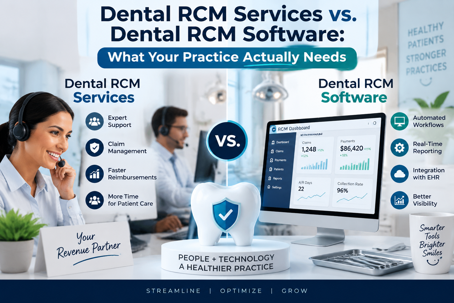 Dental RCM Services